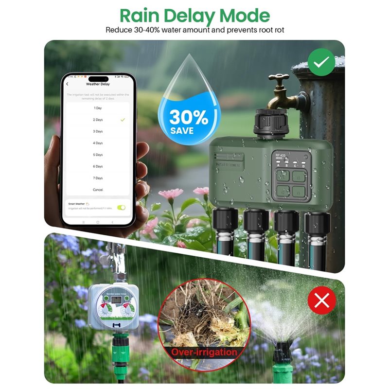 A97I-Wifi Water Timer For Gard - Smart Garden Zone review and price