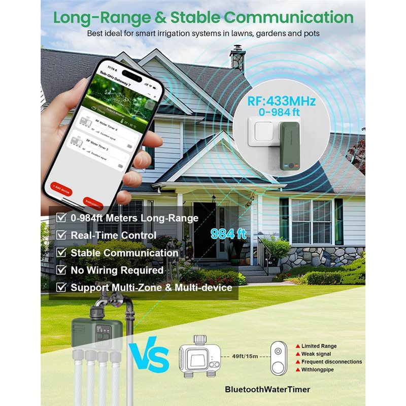 A97I-Wifi Water Timer For Gard - Smart Garden Zone review and price